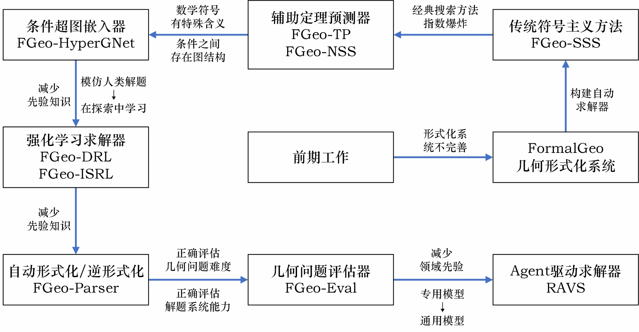 图2.png 图2.png