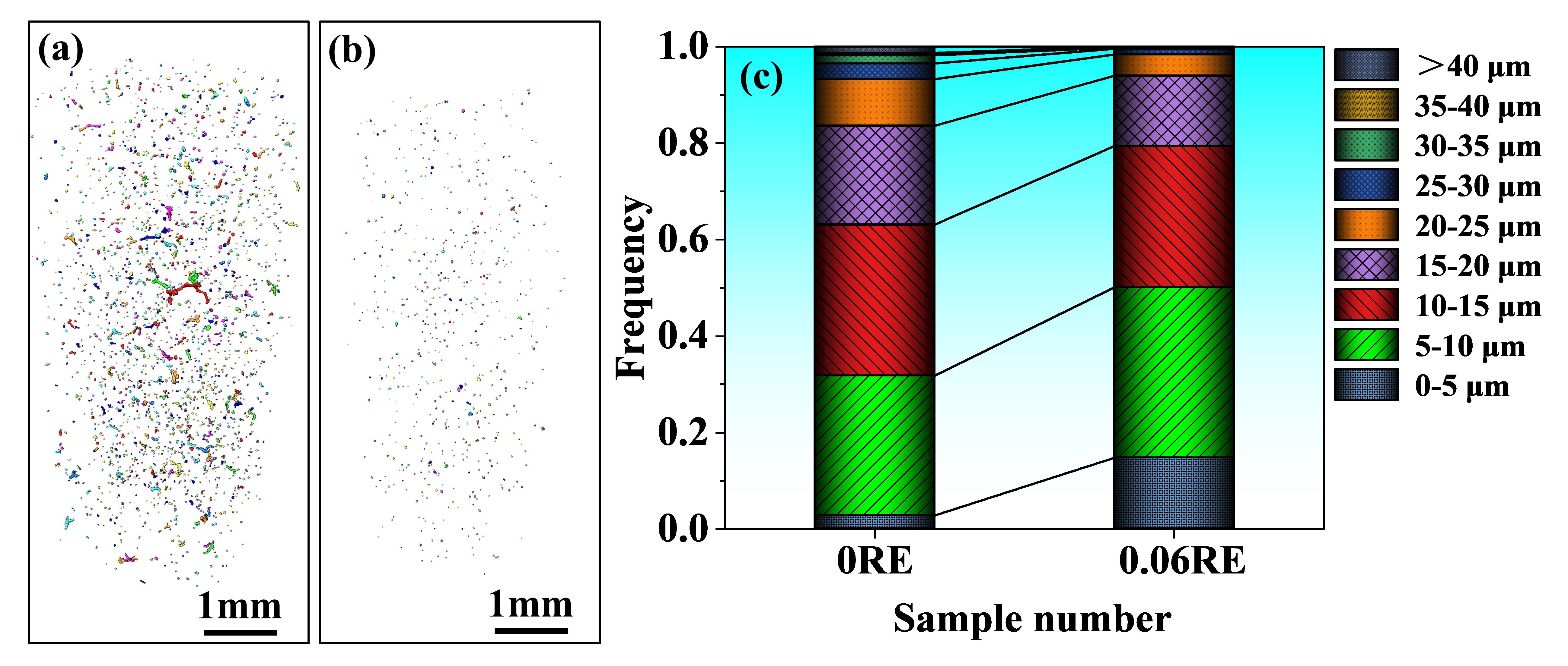 材料学院CAST团队在《Journal of Materials Research and Technology》发表最新研究成果-上海大学